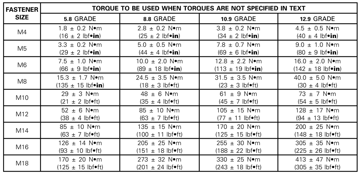 Unc Bolt Torque Chart